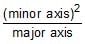 Ellipse | Mathematics (Maths) for JEE Main & Advanced